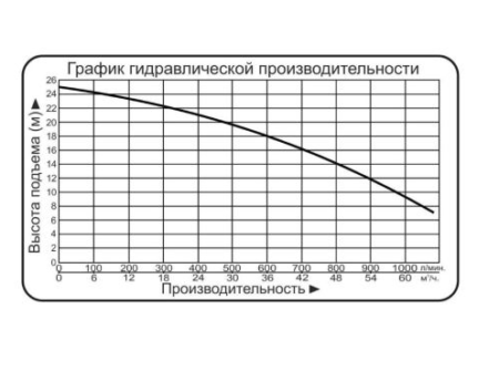 nasos drenazhnyj vodotok model ndp 3d 18m 600l min 3.7 kvt 380v 450x335