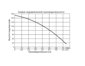 nasos vertikalnyj mnogostupenchatyj leo evp 2 13 300x233