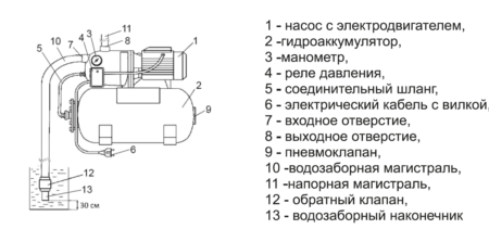 nasosnaya stancziya sarmat 1 450x211