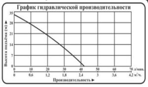 novinka nasos samovsasyvayushhij invertornyj na postoyannyh magnitah vodotok npmch 2 300x178