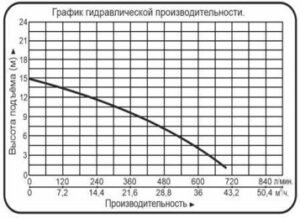 novinka nasosy czirkulyaczionnye vodotok wrs 11 300x218