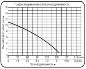 novinka nasosy czirkulyaczionnye vodotok wrs 2 300x243