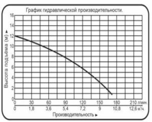 novinka nasosy czirkulyaczionnye vodotok wrs 3 300x241
