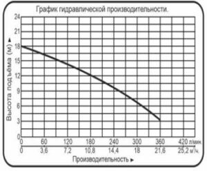 novinka nasosy czirkulyaczionnye vodotok wrs 5 300x247