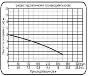 novinka nasosy czirkulyaczionnye vodotok wrs 6 1 300x259