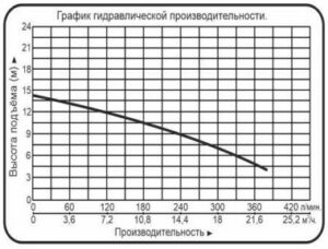 novinka nasosy czirkulyaczionnye vodotok wrs 7 300x228