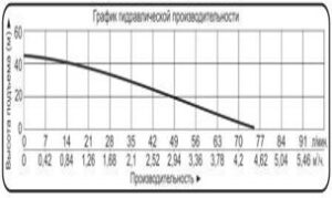 novinka nasosy mnogostupenchatye invertornye na postoyannyh magnitah vodotok nim 2 300x179