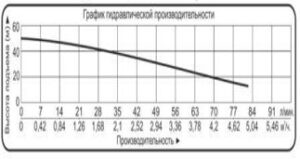novinka nasosy mnogostupenchatye invertornye na postoyannyh magnitah vodotok nim 4 300x159