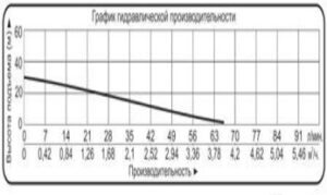 novinka nasosy mnogostupenchatye invertornye na postoyannyh magnitah vodotok nim 6 300x179