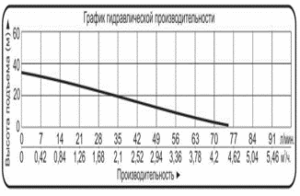 novinka nasosy mnogostupenchatye invertornye na postoyannyh magnitah vodotok nim 8 300x196