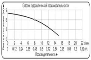 novinki nasosy dlya perekachivaniya himicheski agressivnyh zhidkostej vodotok mp mph 20 300x200