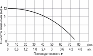 novinki nasosy dlya podkachki leo lrp 2 300x183