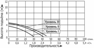 novinki nasosy dlya podkachki leo lrp 4 300x154