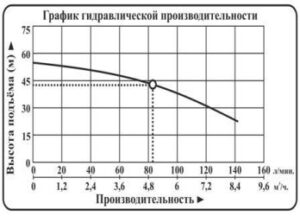 novinki nasos mnogostupenchatye vodotok lvr1 lvr2 lvr4 lvr5 lvr10 lvr15 lvr20 lvr32 lvr45 lvr64 lvr90 g 10 300x216