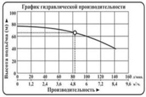 novinki nasos mnogostupenchatye vodotok lvr1 lvr2 lvr4 lvr5 lvr10 lvr15 lvr20 lvr32 lvr45 lvr64 lvr90 g 11 300x200