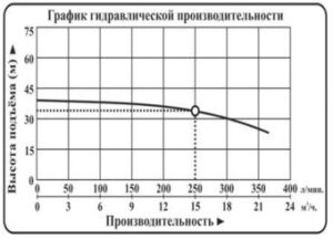 novinki nasos mnogostupenchatye vodotok lvr1 lvr2 lvr4 lvr5 lvr10 lvr15 lvr20 lvr32 lvr45 lvr64 lvr90 g 13 300x216