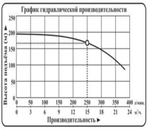 novinki nasos mnogostupenchatye vodotok lvr1 lvr2 lvr4 lvr5 lvr10 lvr15 lvr20 lvr32 lvr45 lvr64 lvr90 g 15 300x263