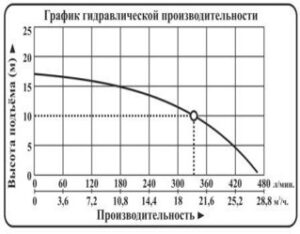novinki nasos mnogostupenchatye vodotok lvr1 lvr2 lvr4 lvr5 lvr10 lvr15 lvr20 lvr32 lvr45 lvr64 lvr90 g 16 300x234