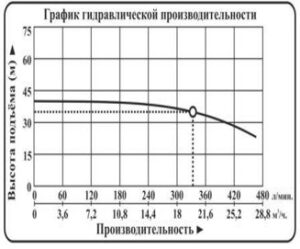 novinki nasos mnogostupenchatye vodotok lvr1 lvr2 lvr4 lvr5 lvr10 lvr15 lvr20 lvr32 lvr45 lvr64 lvr90 g 17 300x249