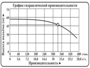 novinki nasos mnogostupenchatye vodotok lvr1 lvr2 lvr4 lvr5 lvr10 lvr15 lvr20 lvr32 lvr45 lvr64 lvr90 g 18 300x226