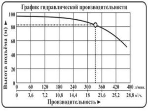 novinki nasos mnogostupenchatye vodotok lvr1 lvr2 lvr4 lvr5 lvr10 lvr15 lvr20 lvr32 lvr45 lvr64 lvr90 g 20 300x226