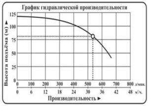 novinki nasos mnogostupenchatye vodotok lvr1 lvr2 lvr4 lvr5 lvr10 lvr15 lvr20 lvr32 lvr45 lvr64 lvr90 g 22 300x215