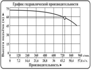 novinki nasos mnogostupenchatye vodotok lvr1 lvr2 lvr4 lvr5 lvr10 lvr15 lvr20 lvr32 lvr45 lvr64 lvr90 g 23 300x233