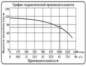novinki nasos mnogostupenchatye vodotok lvr1 lvr2 lvr4 lvr5 lvr10 lvr15 lvr20 lvr32 lvr45 lvr64 lvr90 g 25 300x231