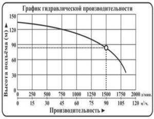 novinki nasos mnogostupenchatye vodotok lvr1 lvr2 lvr4 lvr5 lvr10 lvr15 lvr20 lvr32 lvr45 lvr64 lvr90 g 27 300x232