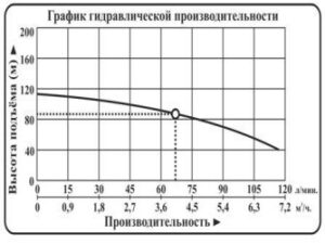 novinki nasos mnogostupenchatye vodotok lvr1 lvr2 lvr4 lvr5 lvr10 lvr15 lvr20 lvr32 lvr45 lvr64 lvr90 g 6 300x225