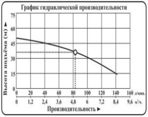 novinki nasos mnogostupenchatye vodotok lvr1 lvr2 lvr4 lvr5 lvr10 lvr15 lvr20 lvr32 lvr45 lvr64 lvr90 g 9 300x237
