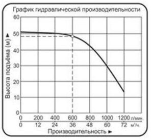 novinki nasosy czentrobezhnye vodotok xst g 3 300x273