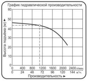 novinki nasosy czentrobezhnye vodotok xst g 5 300x274