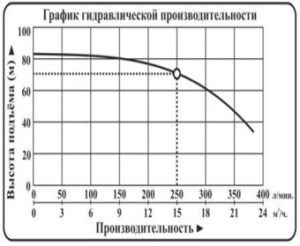 novinki nasosy mnogostupenchatye vodotok lvr g 14 300x246