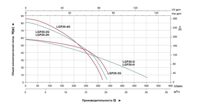 vysokonapornaya motopompa benzinovaya leo lgp20 2h 2 768x428